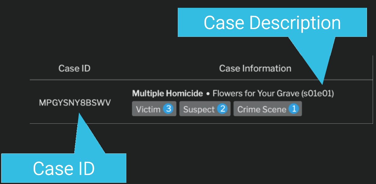Case ID and Description