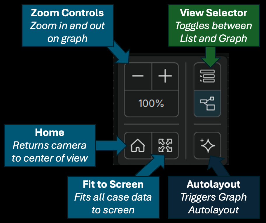 Camera Controls