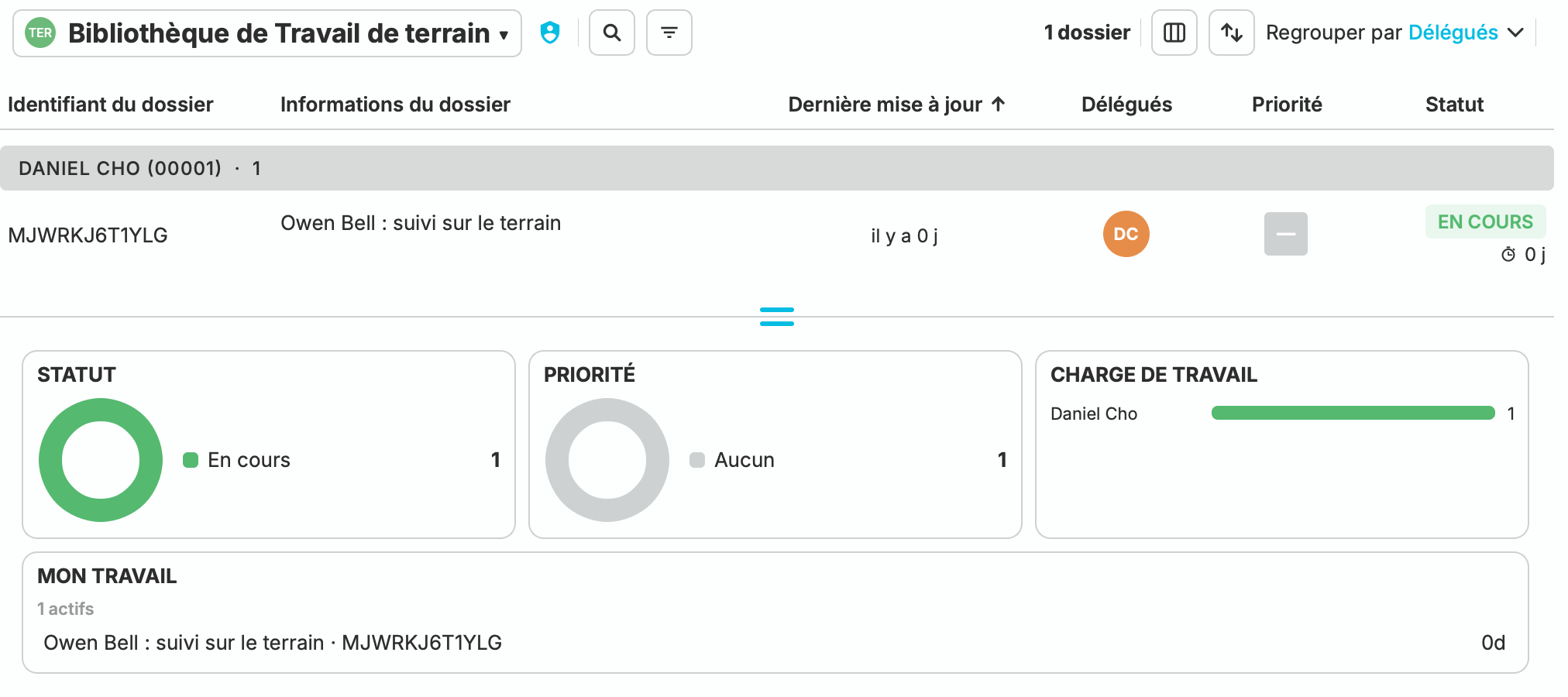 La bibliothèque de travail de terrain de Cedar & Vale regroupe le dossier de suivi d’Owen Bell sous le délégué Daniel Cho. Le dossier est En cours, et les synthèses de statut et de charge de travail montrent la contribution active de Daniel.