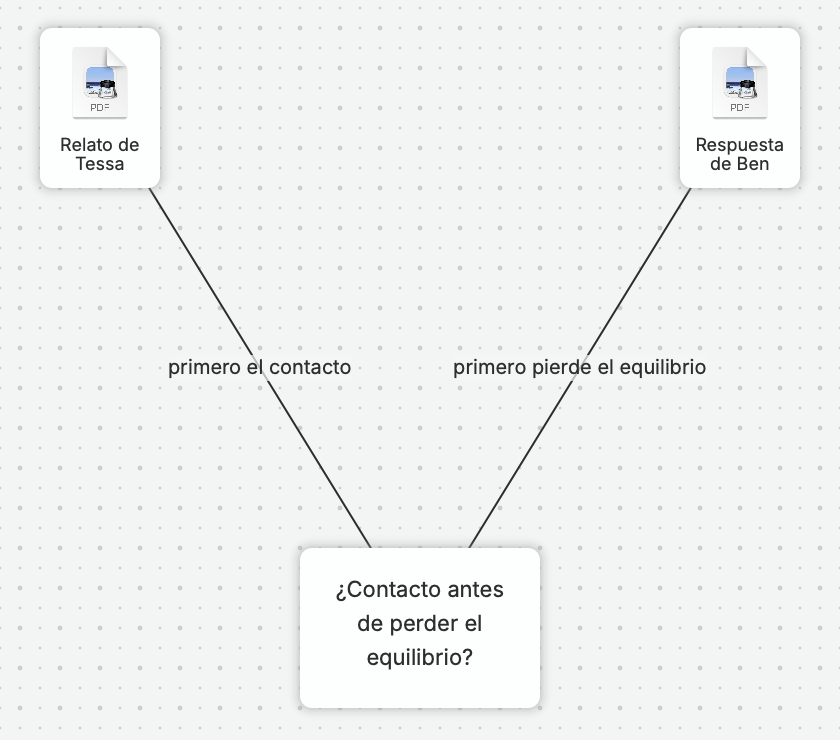 Un gráfico de nQuest conecta la versión de Tessa, etiquetada «contacto primero», y la respuesta de Ben, etiquetada «pérdida del equilibrio primero», con la pregunta de Leah: «¿El contacto ocurrió antes de la pérdida del equilibrio?»